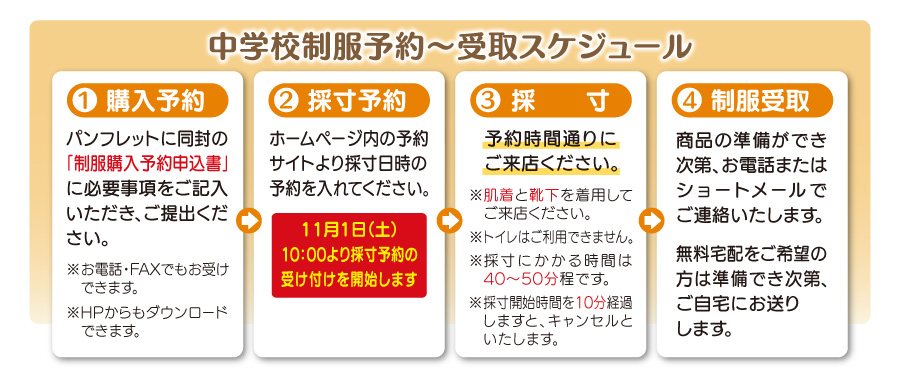 中学校制服ご購入までの流れ