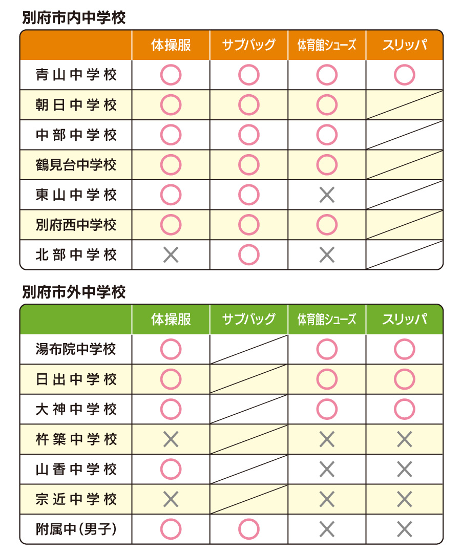 制服関連商品取扱中学校早見表