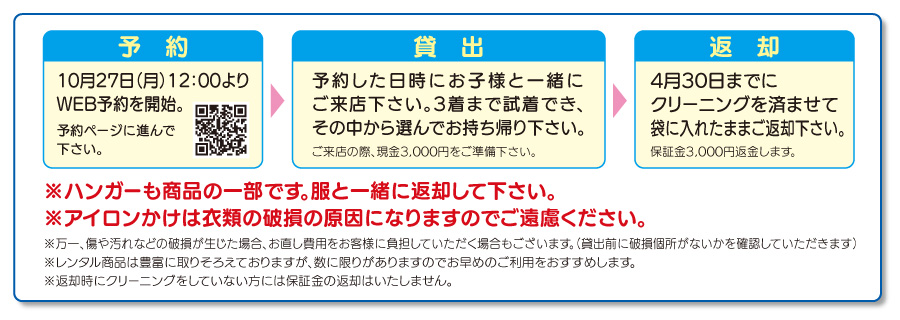 申し込みの流れ